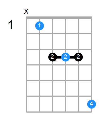 A# Chord